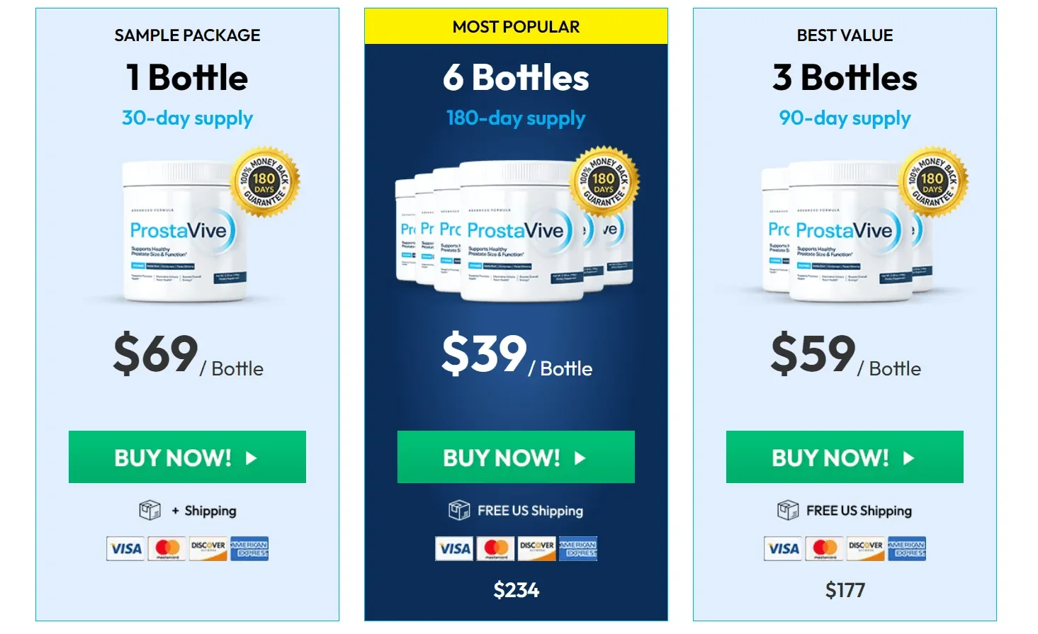 Prostavive price